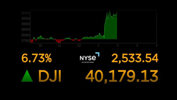 Βίντεο: Η στιγμή που ο Dow Jones απογειώνεται πάνω από τις 40.000 μονάδες μέσα λίγα λεπτά μετά τη νέα απόφαση Τραμπ για τους δασμούς 