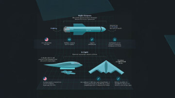 Πώς τα βομβαρδιστικά Β-2 των ΗΠΑ χτύπησαν τα πυρηνικά του Ιράν - Το καθένα κοστίζει $2,1 δισ. - Τα «μικρά μυστικά» της επιχείρησης και ο ρόλος της CIA 