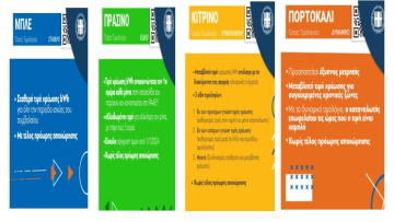 Στο «μικροσκόπιο» της ΡΑΑΕΥ το νέο σκηνικό στην αγορά ηλεκτρικής ενέργειας 