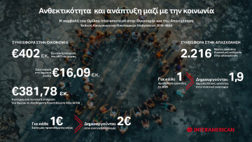 Όμιλος Interamerican: Έκθεση Κοινωνικών και Οικονομικών Επιδράσεων 2019–2024