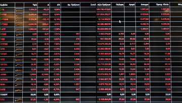 Πολεμικό sell off στο Χρηματιστήριο: Απώλειες 3,36% για τον Γενικό Δείκτη, «βουτιά» 5% για τις τράπεζες