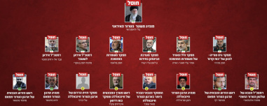 «Το Ιράν θέλει συνομιλίες και δέχτηκα» είπε ο Τραμπ - Οι IDF έδωσαν τα ονόματα των Ιρανών ηγετών που σκοτώθηκαν στις επιθέσεις ΗΠΑ και Ισραήλ