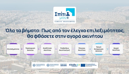 Σπίτι μου 2 και Prosperty: Η μοναδική ολοκληρωμένη υπηρεσία