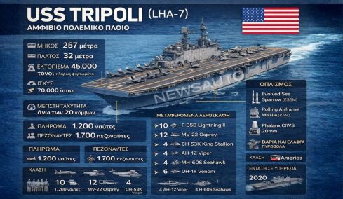 Δείτε την απόλυτη πολεμική μηχανή που στέλνουν οι ΗΠΑ στο Ιράν