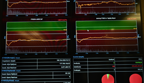 Σε κλοιό εισαγόμενων πιέσεων το Χρηματιστήριο - «Φρένο» στο τριήμερο ανοδικό σερί