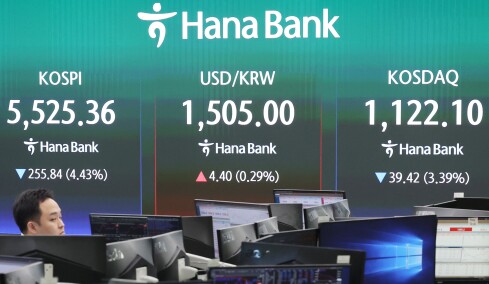 Βουτιά στις αγορές της Ασίας λόγω της κλιμάκωσης στη Μέση Ανατολή, Nikkei και Kospi υποχώρησαν άνω του 5%