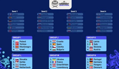 Ευρωμπάσκετ Γυναικών: Η κλήρωση της Β’ προκριματικής φάσης για την Εθνική ομάδα