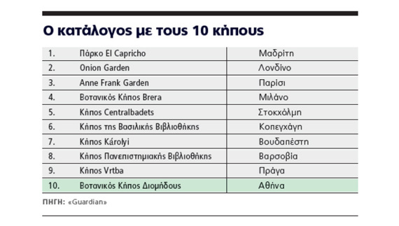 Πάρκο Διομήδους: Αυτός είναι ο «μυστικός κήπος» της Αθήνας που κατατάσσεται στους 10 καλύτερους της Ευρώπης