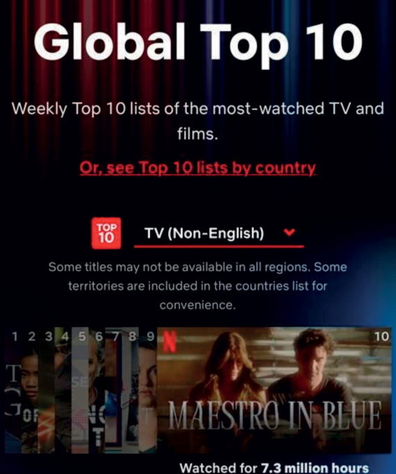  Χριστόφορος Παπακαλιάτης: Η παγκόσμια αποθέωση, το 10ήμερο στην Αμερική και τα γυρίσματα του δεύτερου κύκλου του Maestro