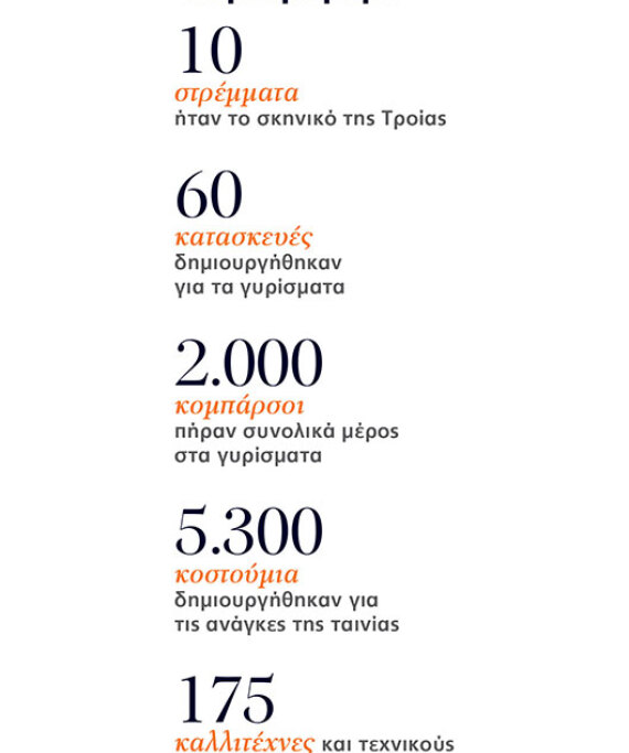 Ο Όμηρος όπως τον φαντάστηκε ο Νόλαν: Η Οδύσσεια χωρίς κλισέ, με φυσικά σκηνικά και πραγματικά εφέ