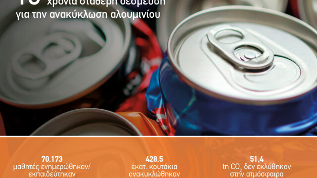 Αλουμίνιο και Χαλκός: Δυο μέταλλα που πρωταγωνιστούν για ένα πιο βιώσιμο μέλλον