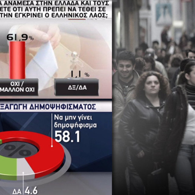 H πλειοψηφία λέει «όχι» σε δημοψήφισμα και εκλογές