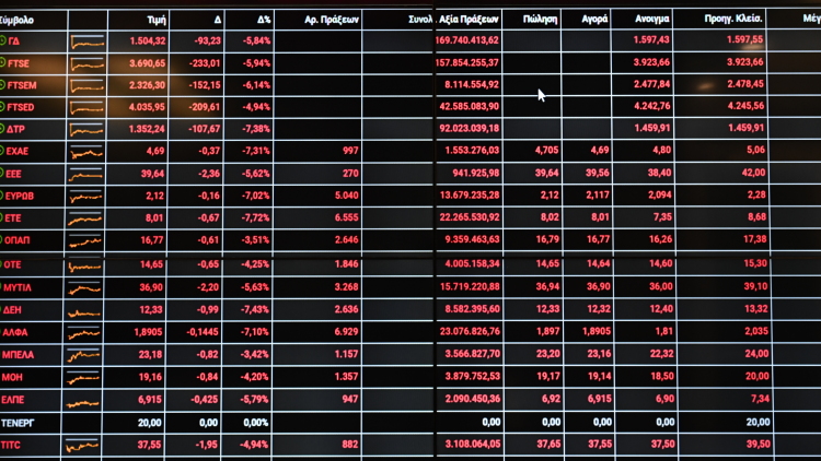 Πολεμικό sell off στο Χρηματιστήριο: Απώλειες 3,36% για τον Γενικό Δείκτη, «βουτιά» 5% για τις τράπεζες