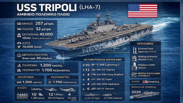 Δείτε την απόλυτη πολεμική μηχανή που στέλνουν οι ΗΠΑ στο Ιράν