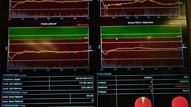 Σε κλοιό εισαγόμενων πιέσεων το Χρηματιστήριο - «Φρένο» στο τριήμερο ανοδικό σερί