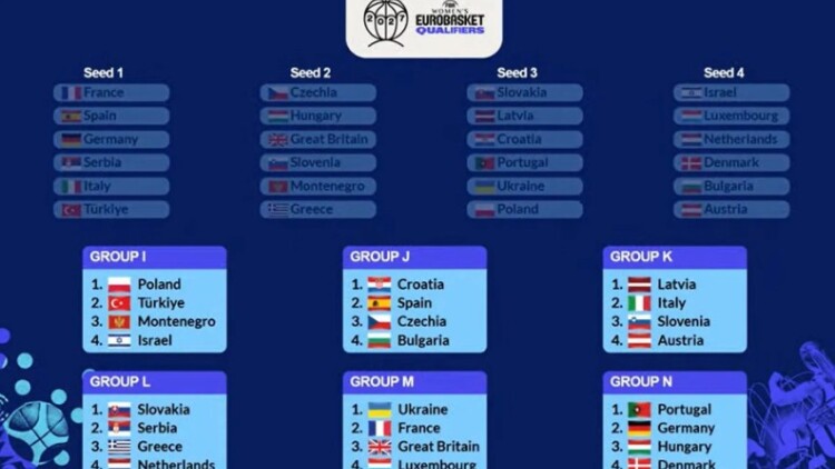 Ευρωμπάσκετ Γυναικών: Η κλήρωση της Β’ προκριματικής φάσης για την Εθνική ομάδα