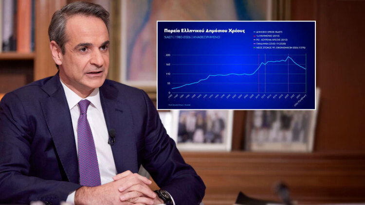 Μητσοτάκης: Εθνική επιτυχία η μείωση του δημόσιου χρέους, είναι μια από τις πιο ουσιαστικές κατακτήσεις των Ελληνίδων και των Ελλήνων