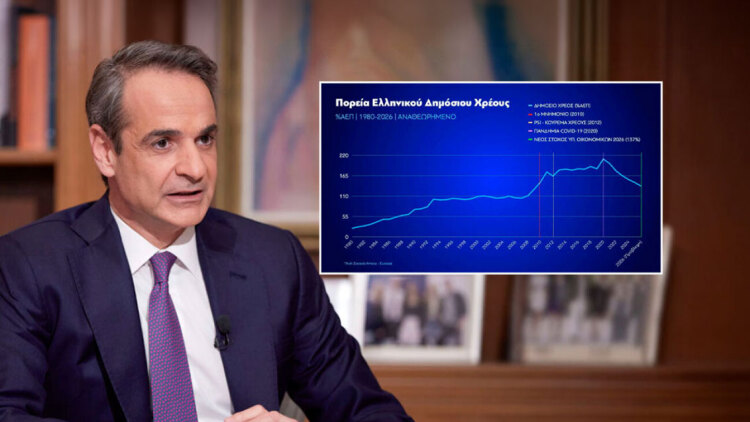 Μητσοτάκης: Εθνική επιτυχία η μείωση του δημόσιου χρέους, είναι μια από τις πιο ουσιαστικές κατακτήσεις των Ελληνίδων και των Ελλήνων