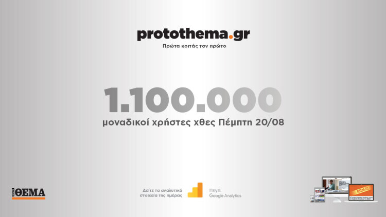 1.100.000 μοναδικοί χρήστες ενημερώθηκαν χθες Πέμπτη 20 Αυγούστου από το protothema.gr
