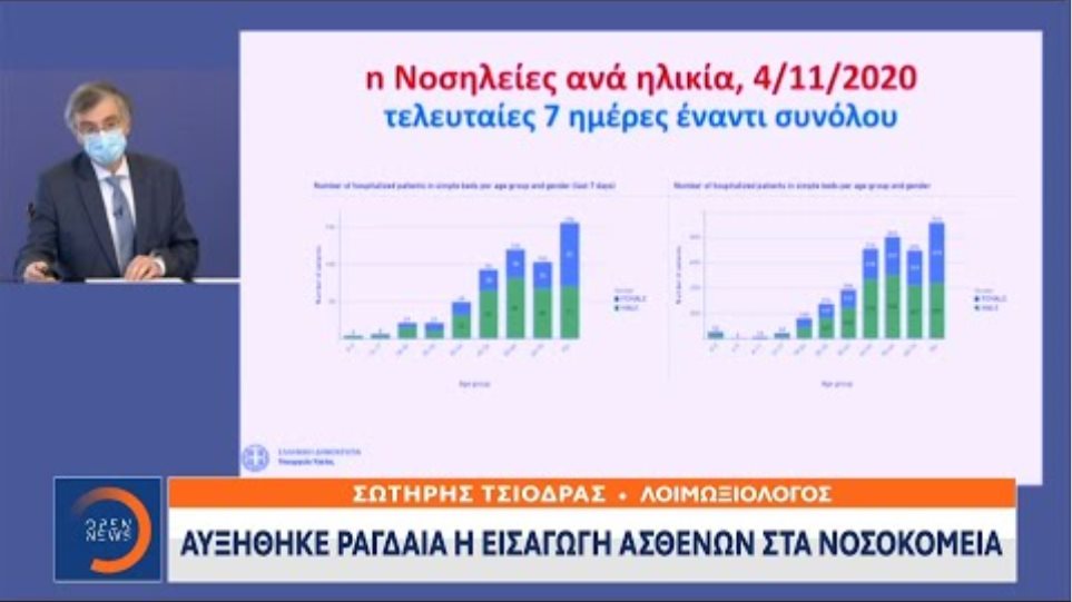 Σωτήρης Τσιόδρας: Επιθετική αύξηση των κρουσμάτων τις τελευταίες εβδομάδες | 05/11/2020 | OPEN TV