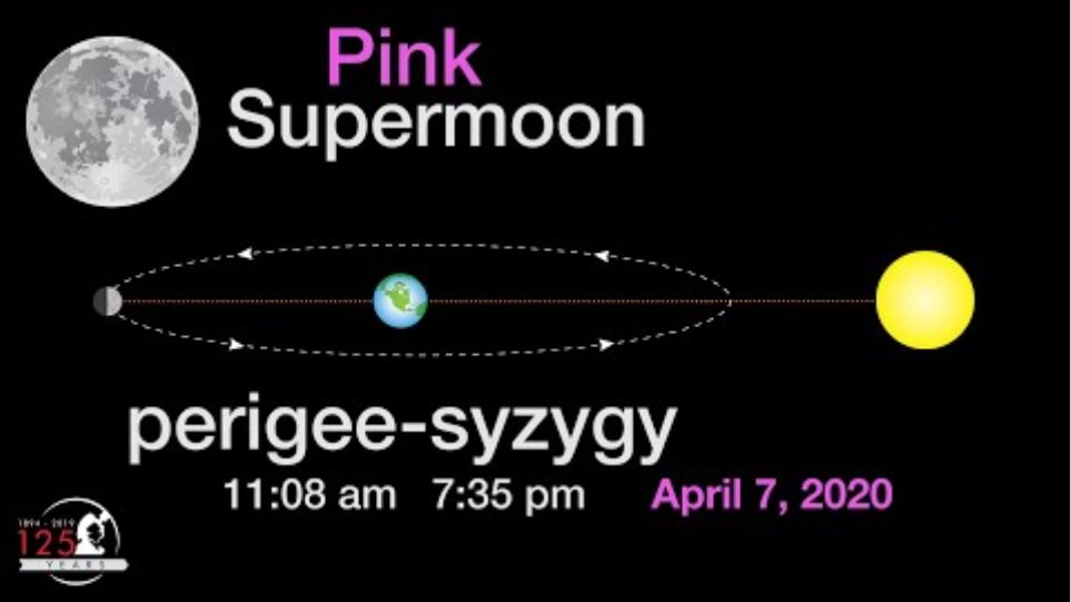 What is a Pink Supermoon? | Super Pink Moon 2020