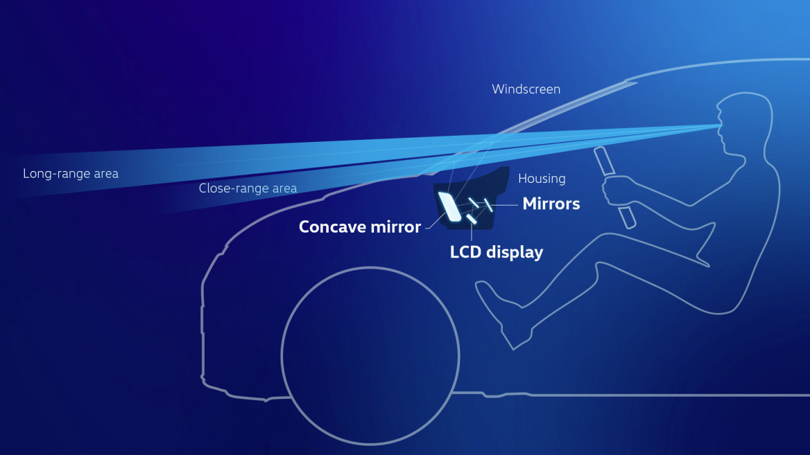 SDV: Τα οχήματα που καθορίζονται από λογισμικό είναι το μέλλον