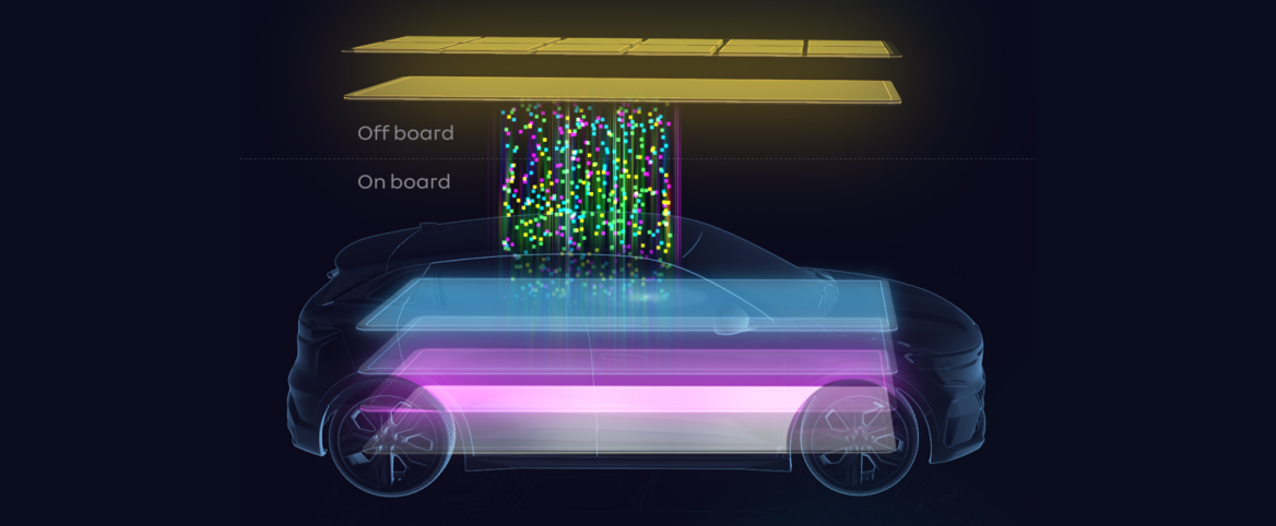 SDV: Τα οχήματα που καθορίζονται από λογισμικό είναι το μέλλον