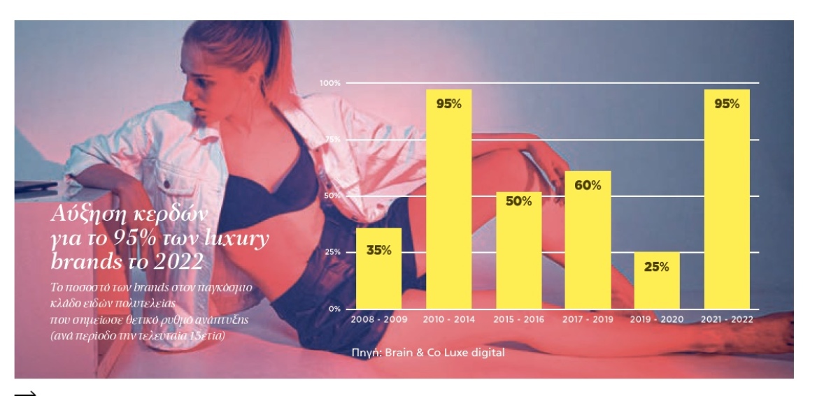 Υφάσματα από... μύκητες, κάνναβη και γεωργικά απόβλητα φέρνει η μόδα από το μέλλον