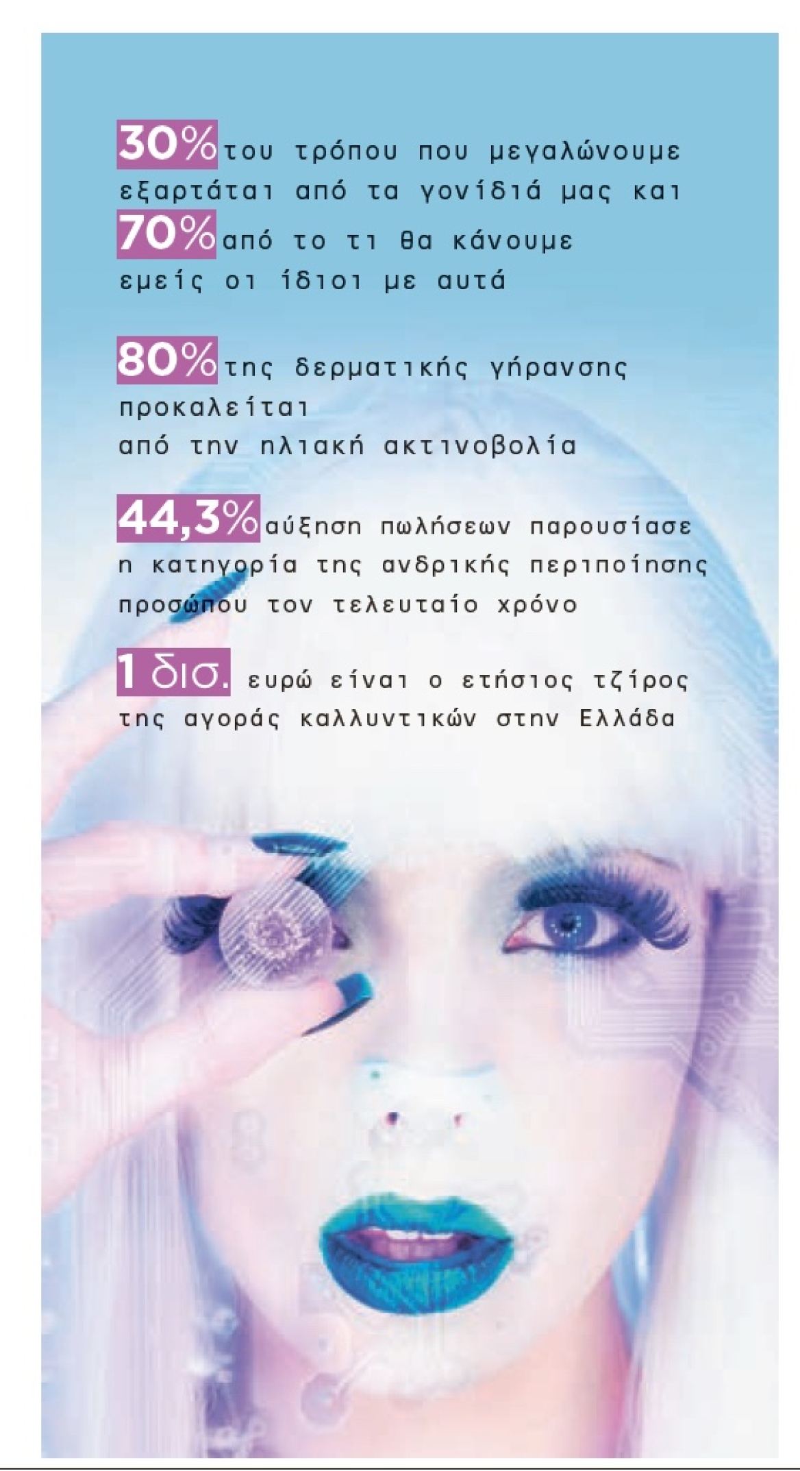 Στα άδυτα του ανθρώπινου DNA - Η «επιγενετική» κρύβει το μυστικό της αιώνιας νεότητας 