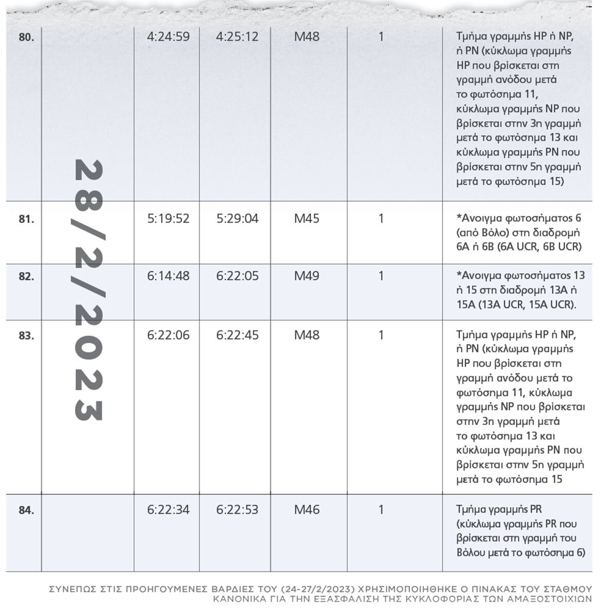 Αποκάλυψη για τα Τέμπη: Στις 4 προηγούμενες ημέρες είχε κάνει αυτόματη χάραξη για 84 τρένα ο μοιραίος σταθμάρχης 