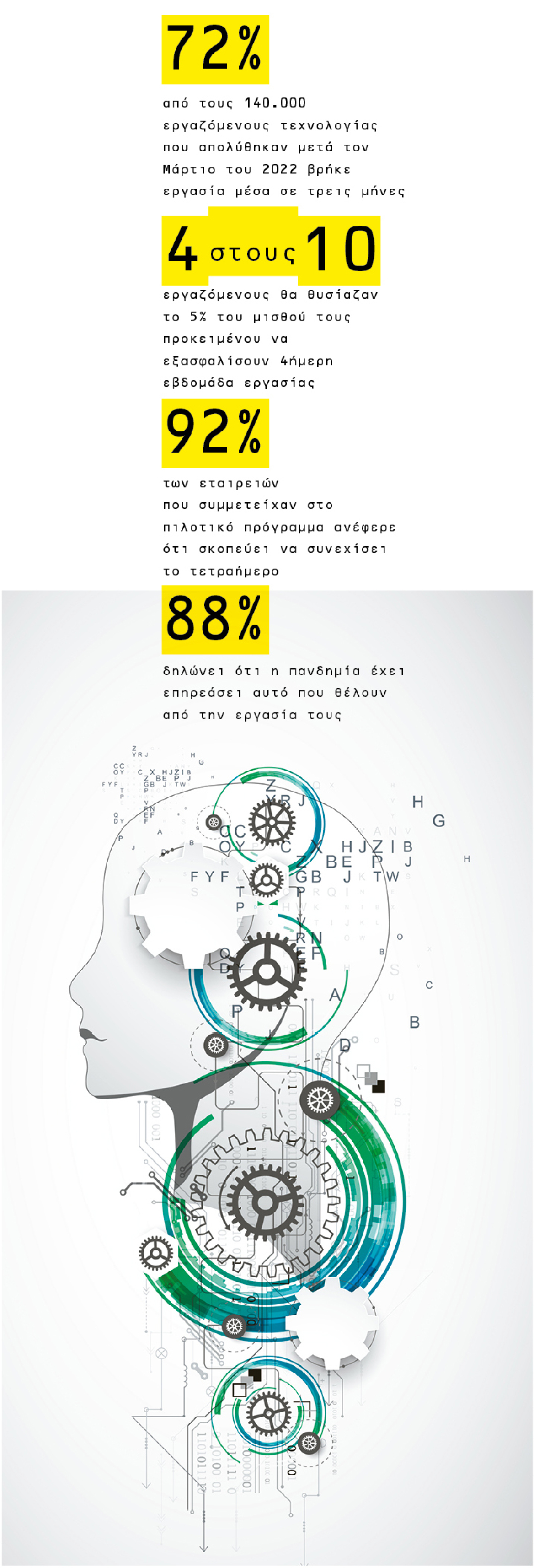 Ποια επαγγέλματα θα επιβιώσουν και ποια θα εξαφανιστούν από την επέλαση των ρομπότ