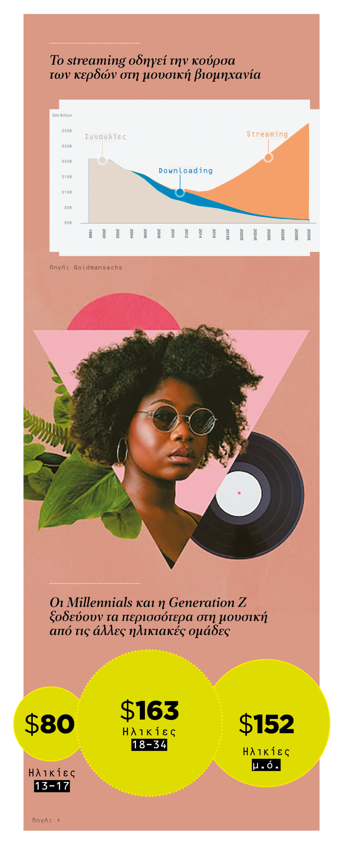 Live streaming: Είναι η μουσική το χρυσάφι της ερχόμενης δεκαετίας;