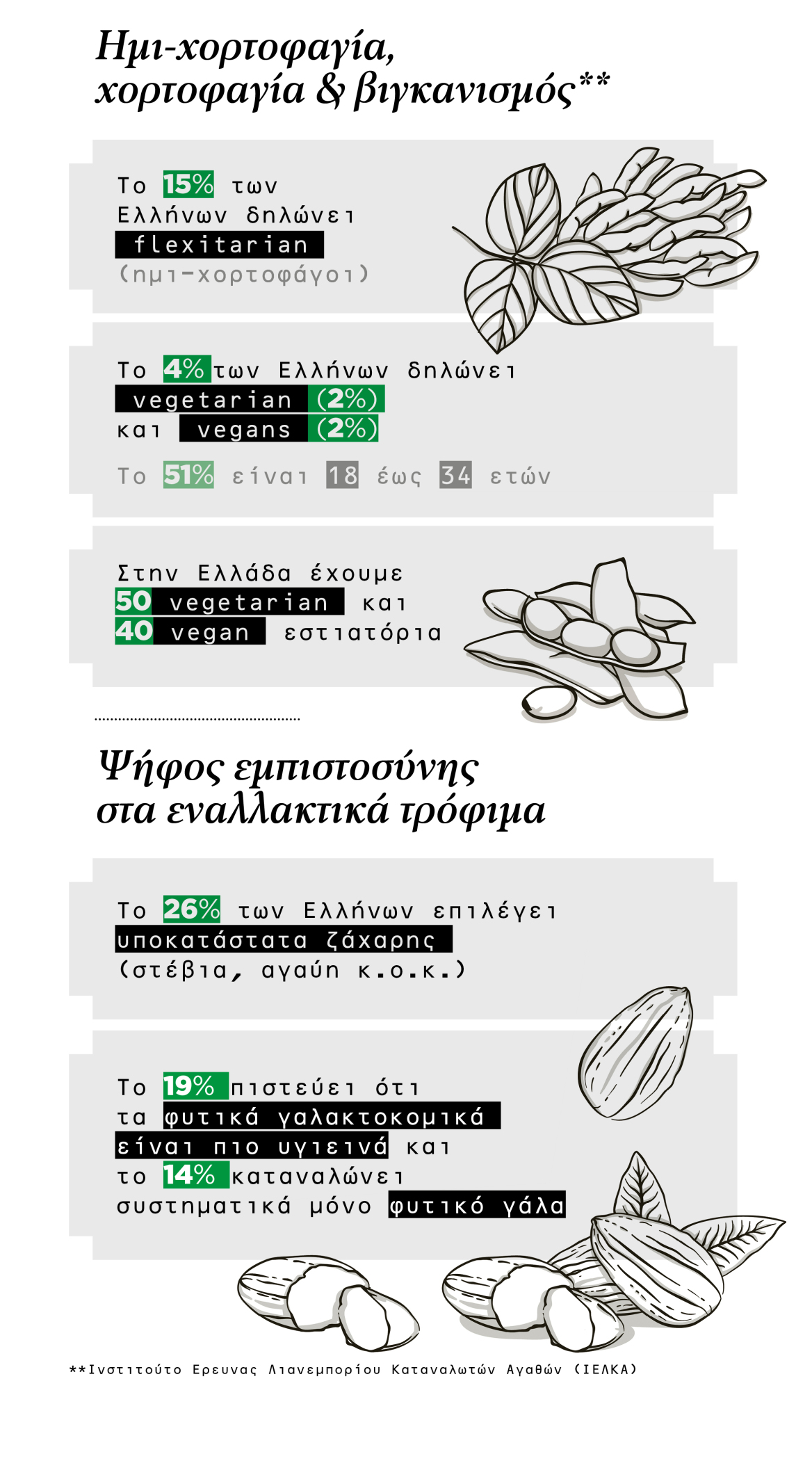 Τι γεύση έχει η καινοτομία; Κρέας από σιτάρι και ψωμί χωρίς αλεύρι φέρνει το μέλλον στο πιάτο μας