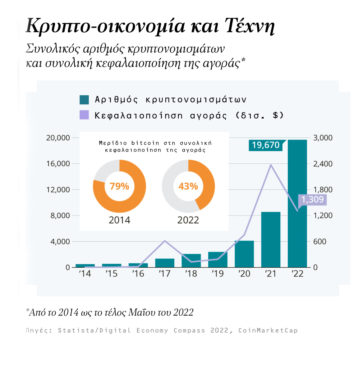 Metaverse art: H Τέχνη κατακτά και τον κόσμο της εικονικής πραγματικότητας