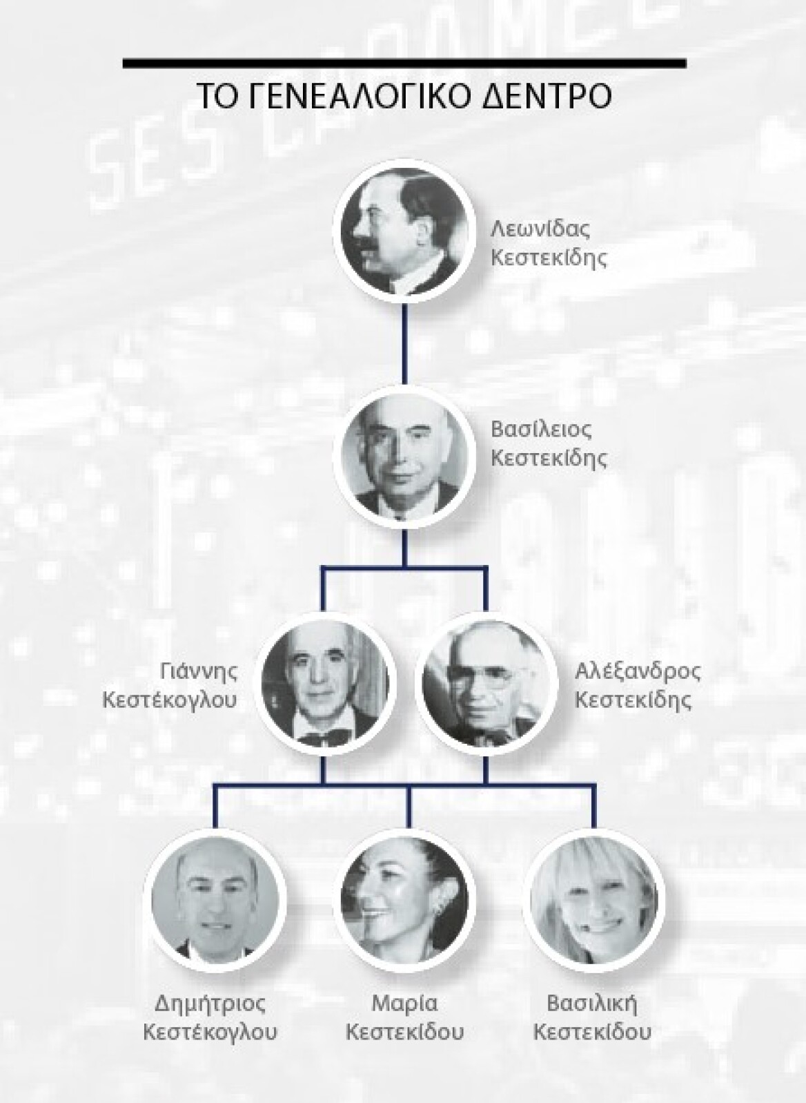 Σοκολατοποιία Leonidas: Ξεκίνησε από έρωτα πριν 110 χρόνια - Οι «πικρές» περιπέτειες και η ανάκαμψη