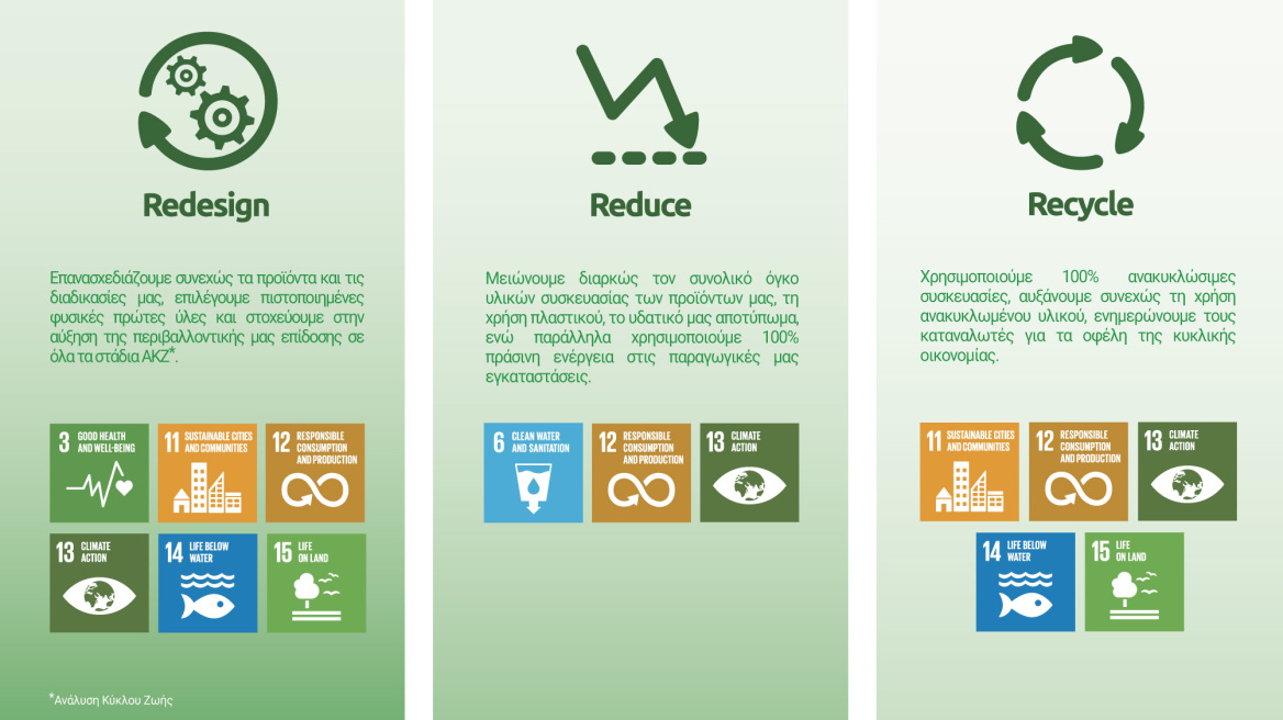 ΜΕΓΑ ACT GREEN: Ελληνική Καινοτομία για ένα βιώσιμο αύριο