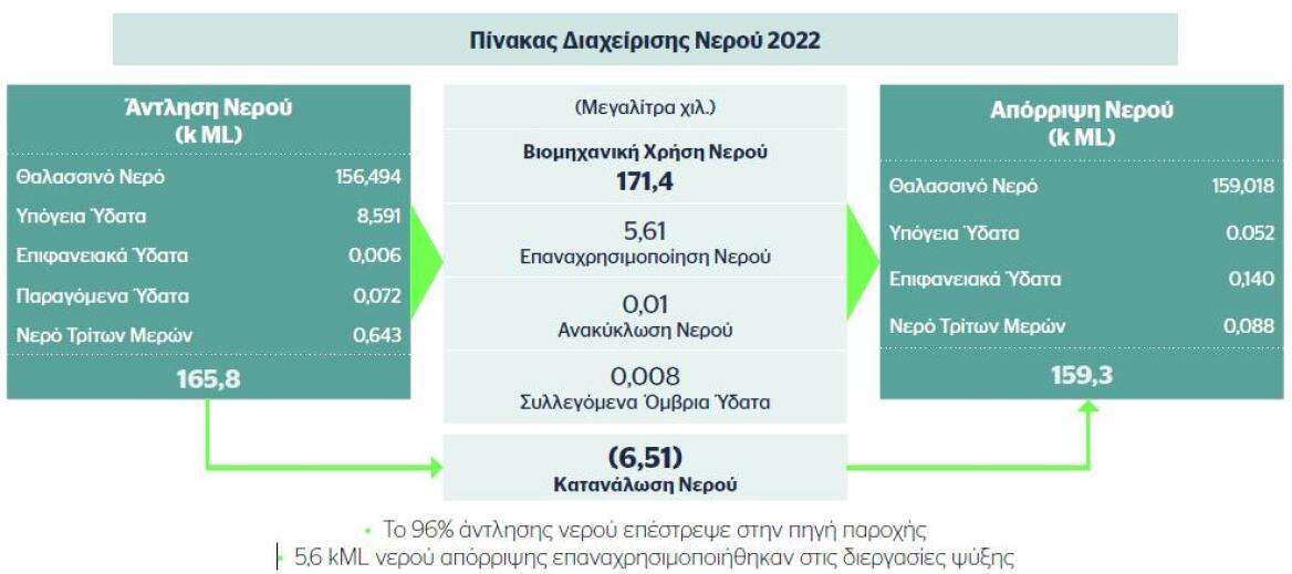 Η υπεύθυνη διαχείριση υδάτινων πόρων, προϋπόθεση βιώσιμης ανάπτυξης