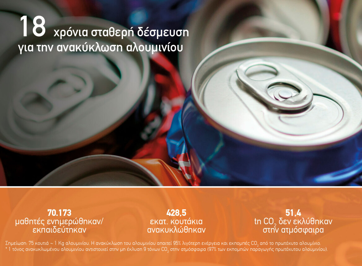 Αλουμίνιο και Χαλκός: Δυο μέταλλα που πρωταγωνιστούν για ένα πιο βιώσιμο μέλλον