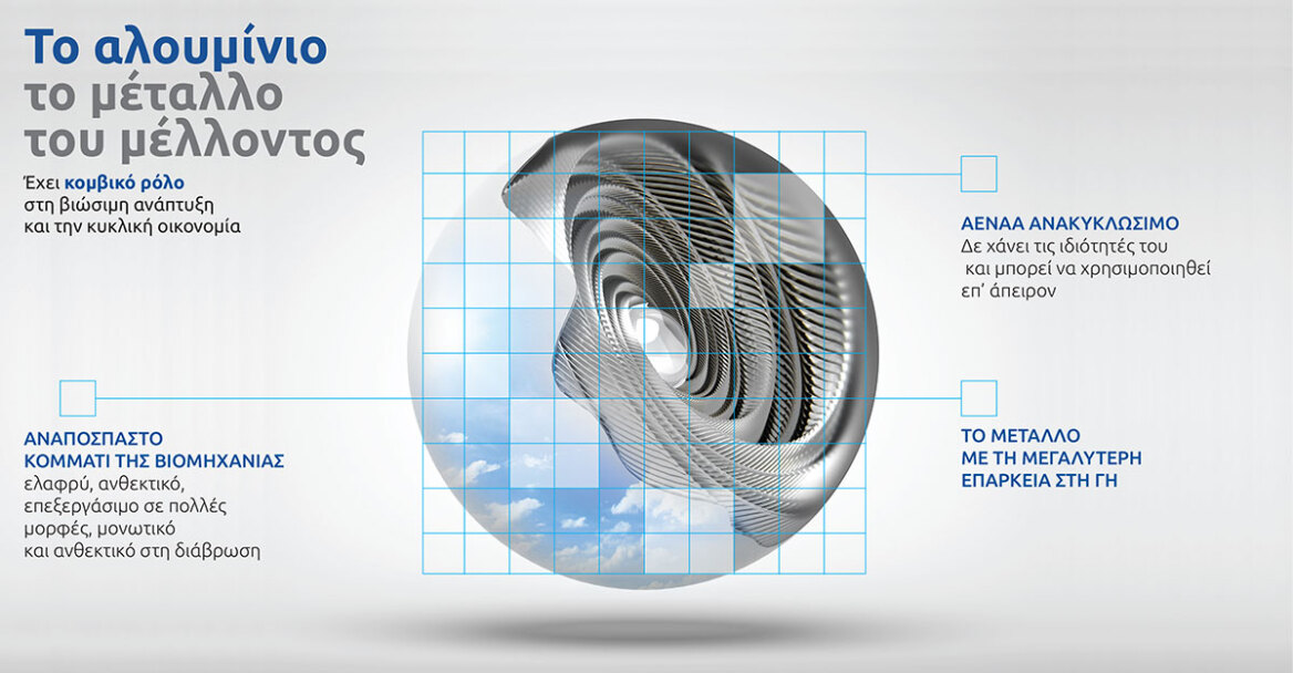 Αλουμίνιο και Χαλκός: Δυο μέταλλα που πρωταγωνιστούν για ένα πιο βιώσιμο μέλλον