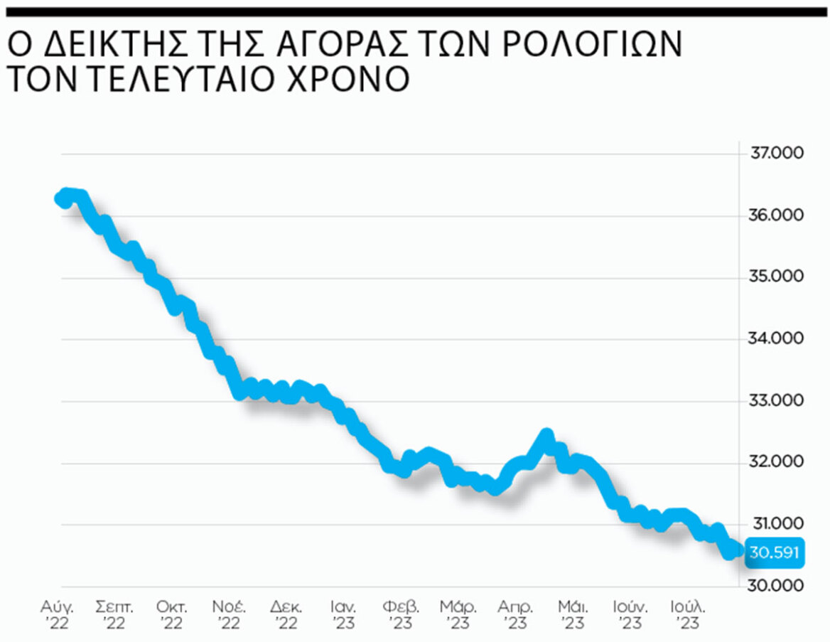 Από το Rolex Daytona του Πολ Νιούμαν στα... αζήτητα - Γιατί τα μεταχειρισμένα ρολόγια πολυτελείας δεν «πουλάνε» πια
