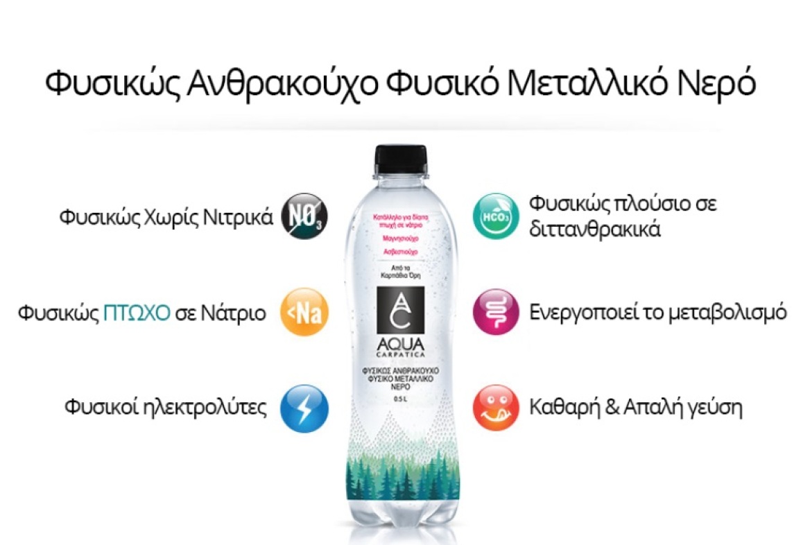 Γιατί λέμε όχι στα σοδόνερα και πίνουμε μόνο φυσικώς ανθρακούχο νερό