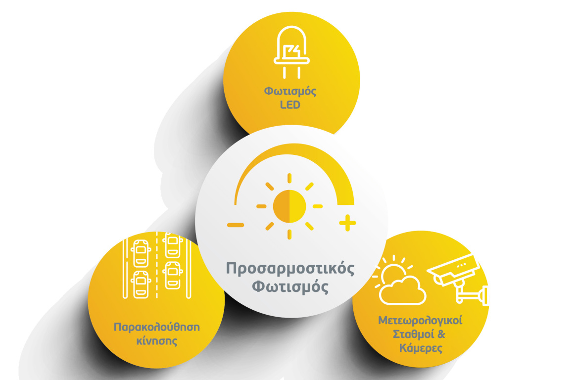 Πώς δημιουργήθηκε ο «πράσινος» αυτοκινητόδρομος της χώρας