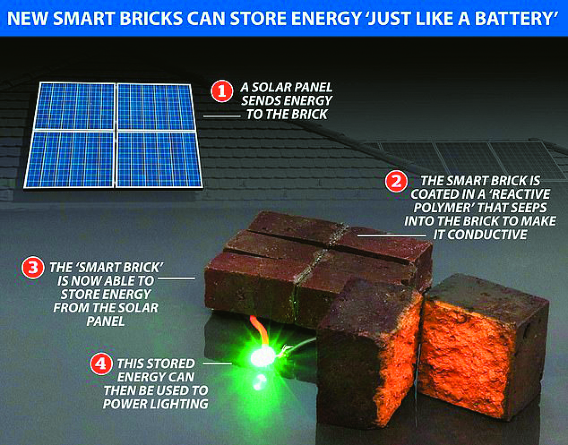 gadgets_smart_bricks_grafima