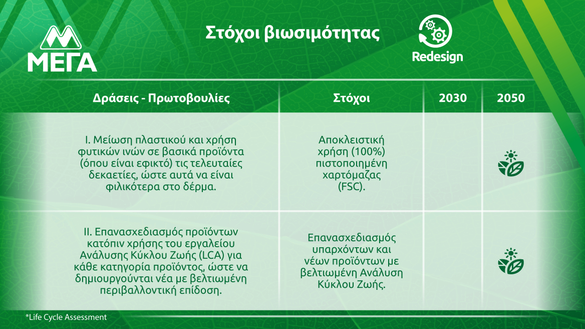 Η ΜΕΓΑ γιορτάζει την Παγκόσμια Ημέρα Περιβάλλοντος με γνώμονα τη βιωσιμότητα!