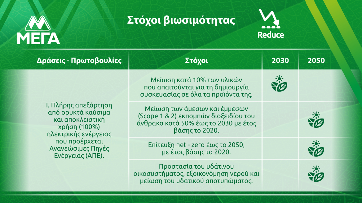 Η ΜΕΓΑ γιορτάζει την Παγκόσμια Ημέρα Περιβάλλοντος με γνώμονα τη βιωσιμότητα!