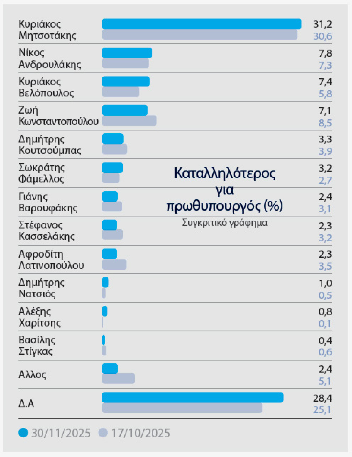 Ολόκληρη η δημοσκόπηση MARC για το ΘΕΜΑ - Γιατί ανέβηκε η ΝΔ, τι λένε για τον Τσίπρα και τον Σαμαρά , για τις ενεργειακές συμφωνίες και για τα ΕΛΤΑ