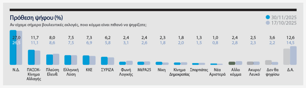 Ολόκληρη η δημοσκόπηση MARC για το ΘΕΜΑ - Γιατί ανέβηκε η ΝΔ, τι λένε για τον Τσίπρα και τον Σαμαρά , για τις ενεργειακές συμφωνίες και για τα ΕΛΤΑ