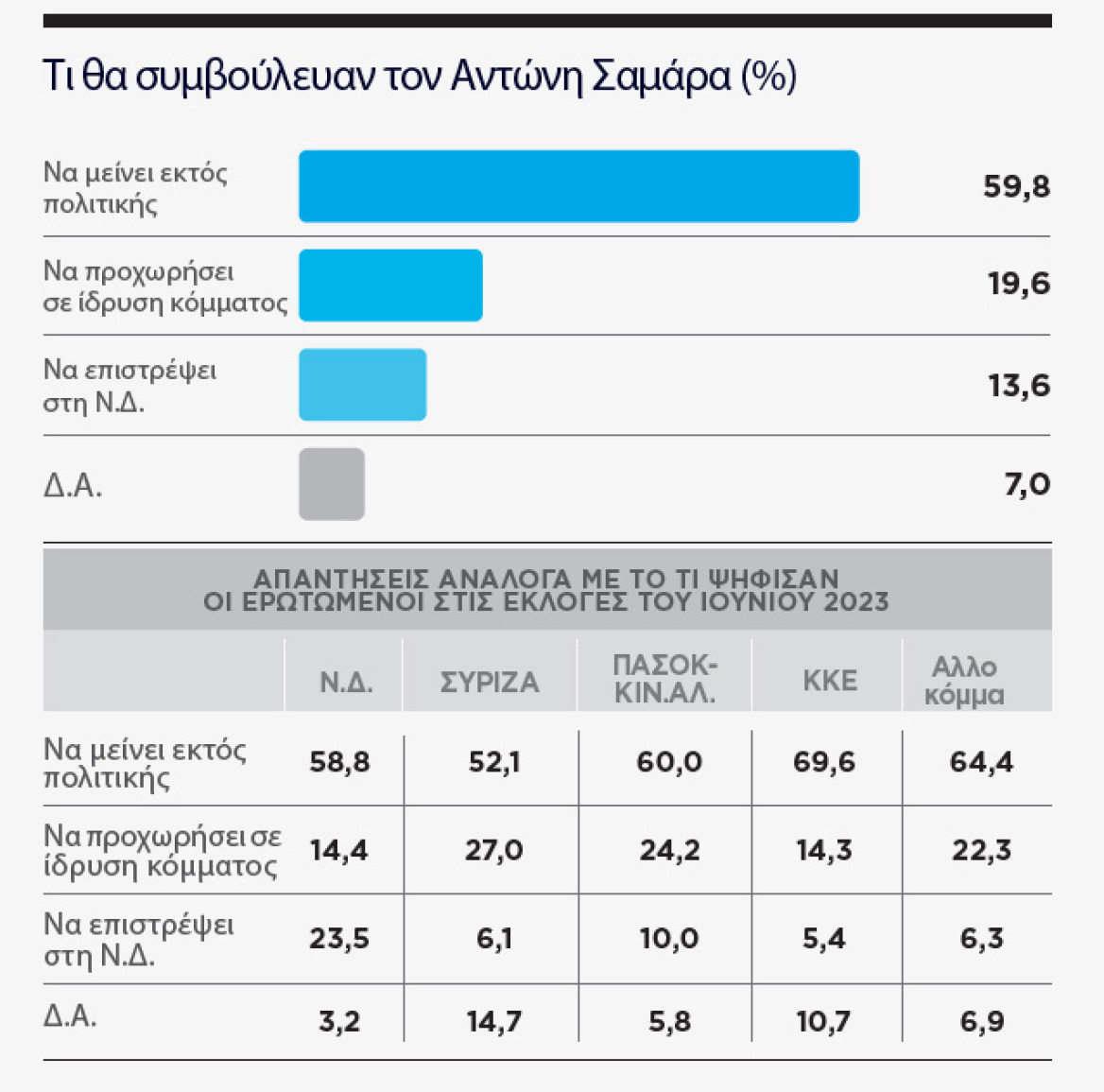 Ολόκληρη η δημοσκόπηση MARC για το ΘΕΜΑ - Γιατί ανέβηκε η ΝΔ, τι λένε για τον Τσίπρα και τον Σαμαρά , για τις ενεργειακές συμφωνίες και για τα ΕΛΤΑ