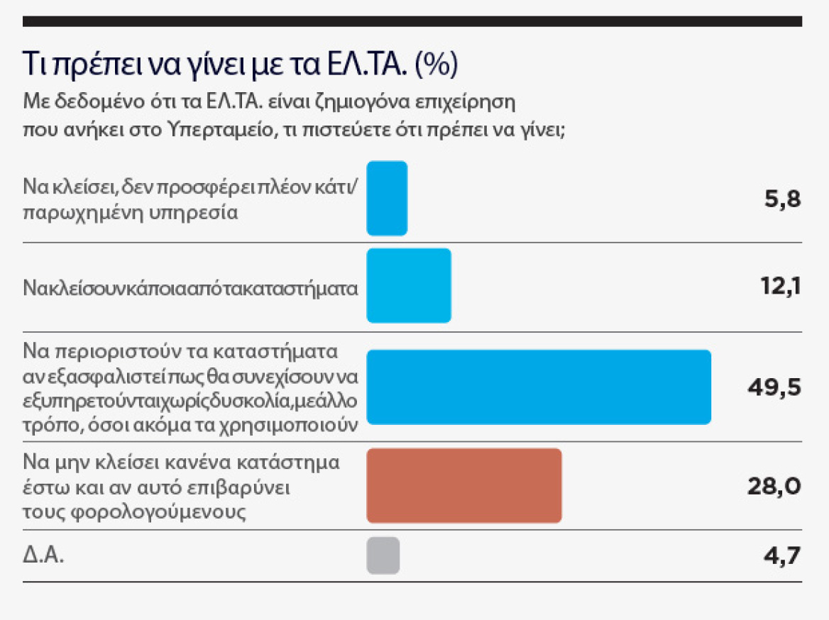 Ολόκληρη η δημοσκόπηση MARC για το ΘΕΜΑ - Γιατί ανέβηκε η ΝΔ, τι λένε για τον Τσίπρα και τον Σαμαρά , για τις ενεργειακές συμφωνίες και για τα ΕΛΤΑ