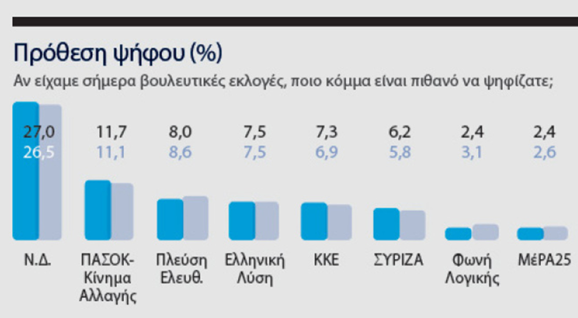 Ολόκληρη η δημοσκόπηση MARC για το ΘΕΜΑ - Γιατί ανέβηκε η ΝΔ, τι λένε για τον Τσίπρα και τον Σαμαρά , για τις ενεργειακές συμφωνίες και για τα ΕΛΤΑ